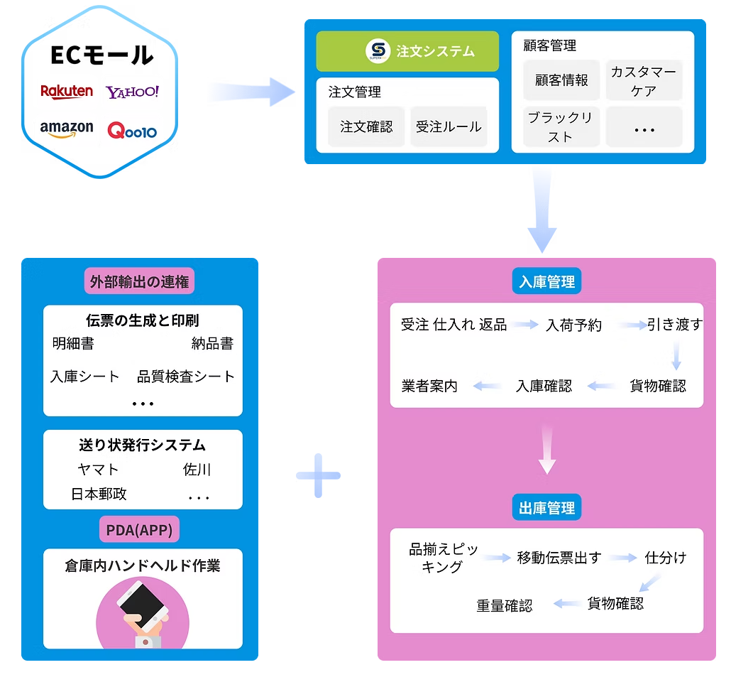 導入流れの資料