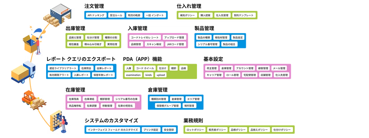SUPER ERPの豊富な機能一覧