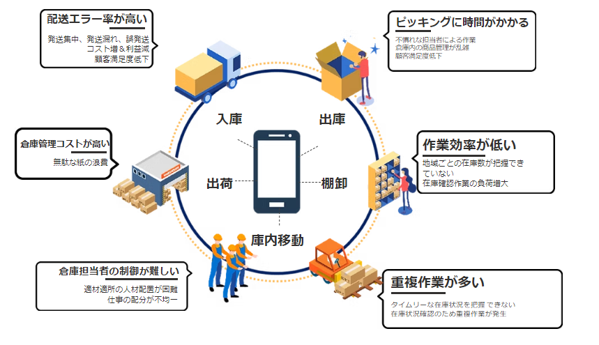 SUPER ERPの詳細資料
