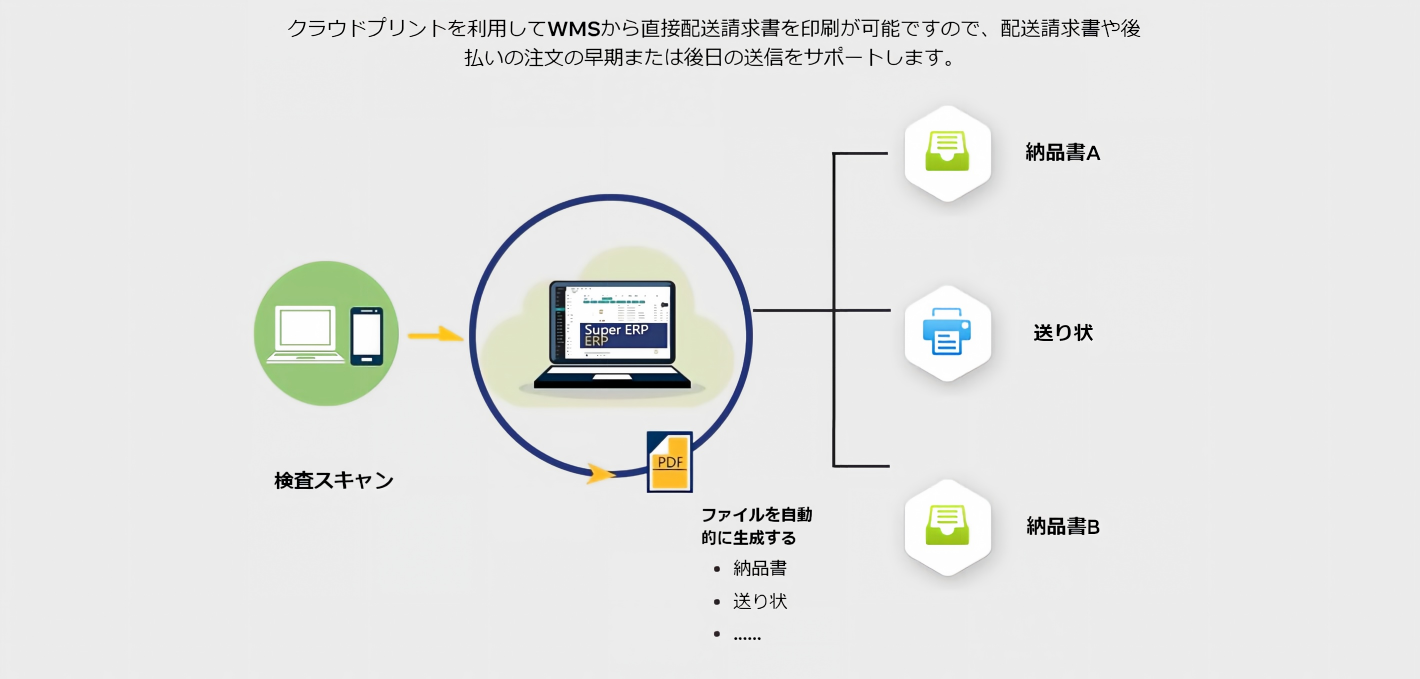 クラウドプリントサービス