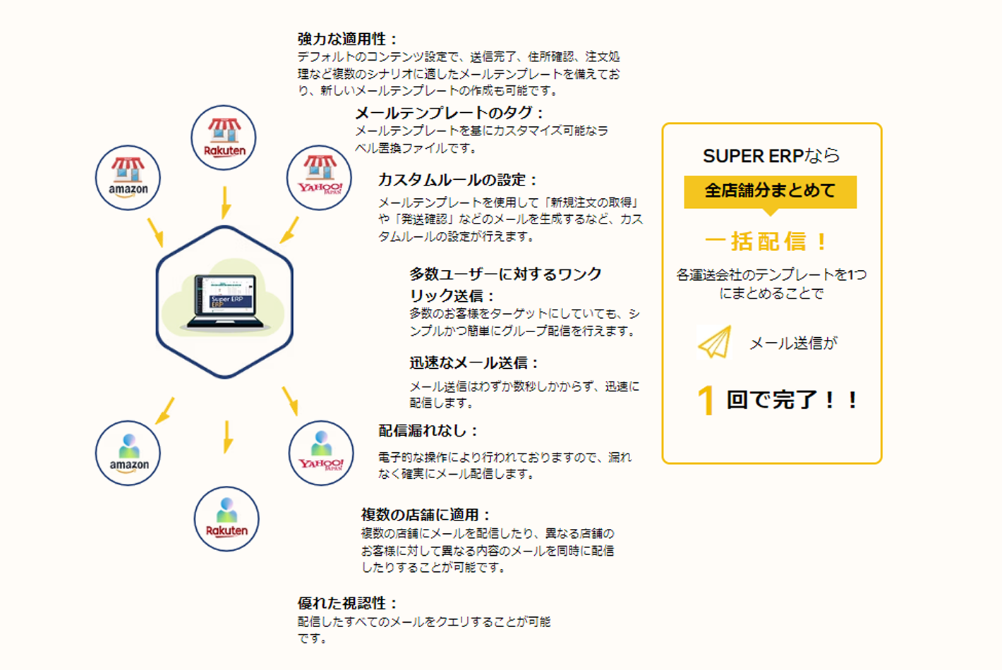 メール一括配信機能